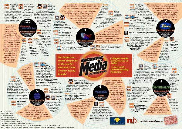 Global Media Giants...
