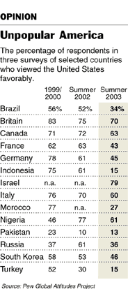 Foreign Views of U.S...