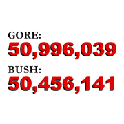 truth about bush...