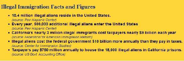 Illegal Fun Facts...