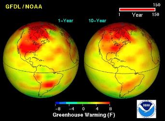 Global Warming Solut...