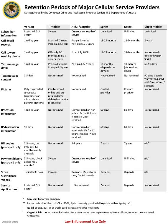 data from the ACLU on how cell phone companies help the government spy on you