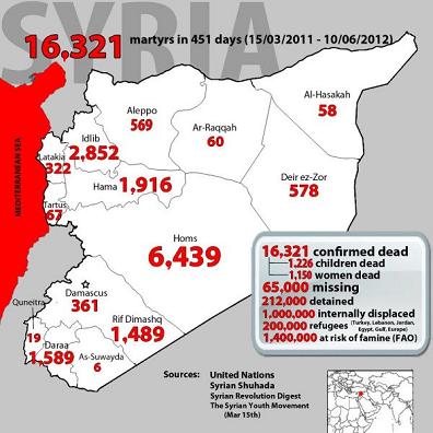 Syria- Human Rights...