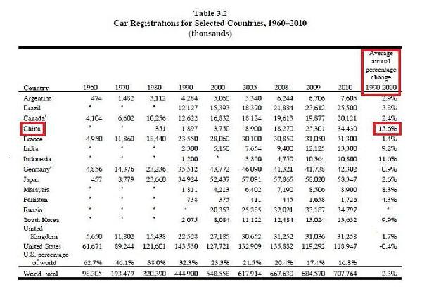 Car Registrations, V...