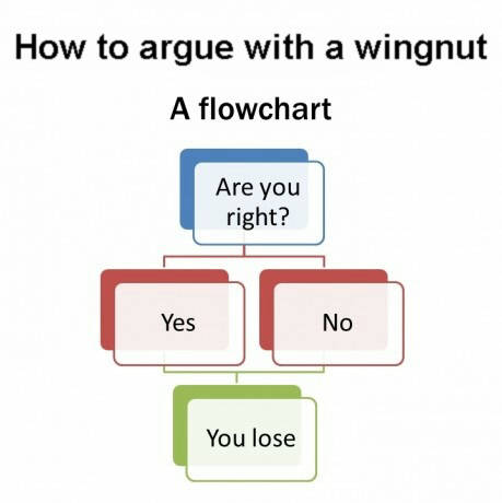 how to argue with la...