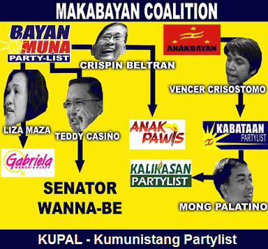 Bayan Muna - Makabay...