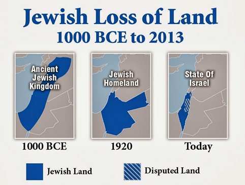 Jewish loss of land...