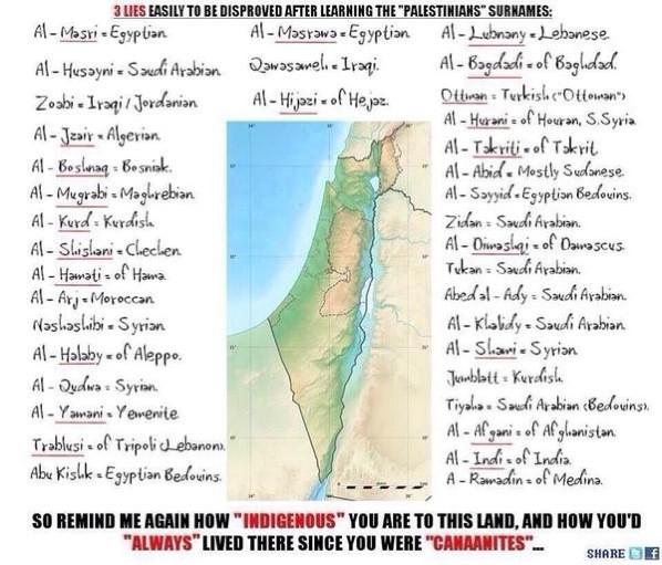 Palestinian Surnames...
